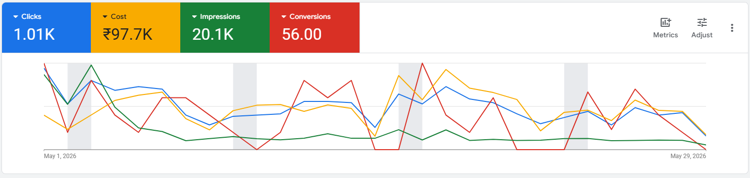 Monthly Ad Spend